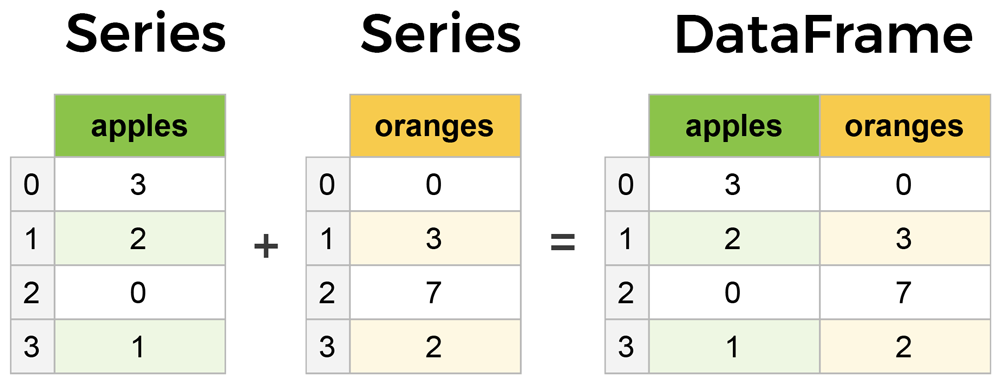 series_dataframe